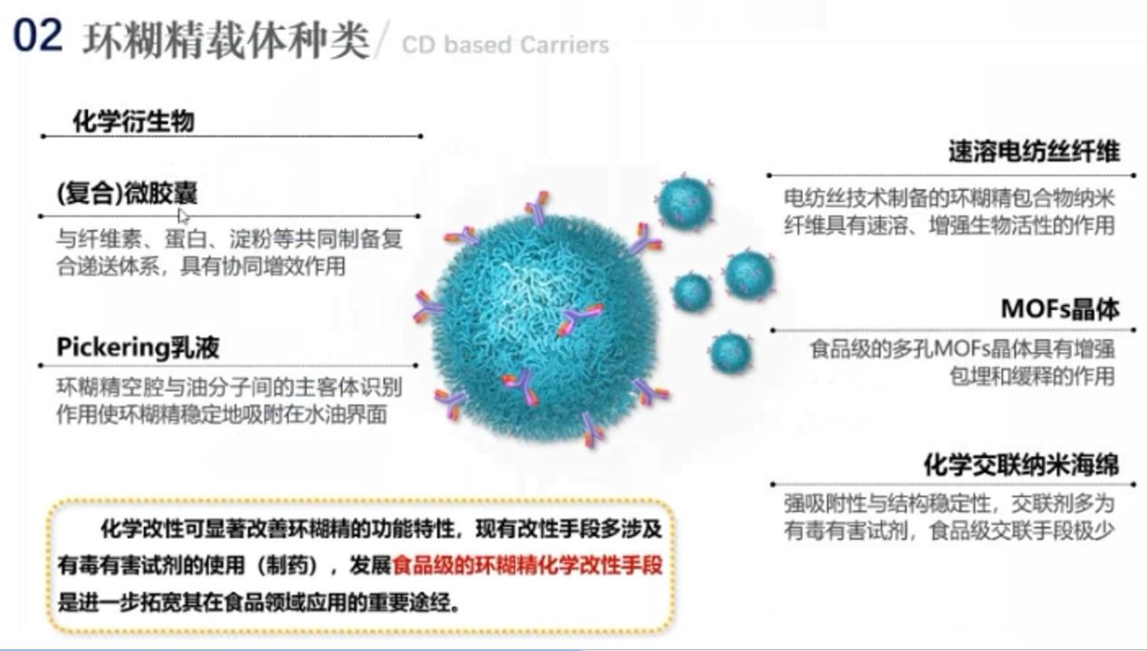 《環糊精應用大講堂》第六期大獲好評！