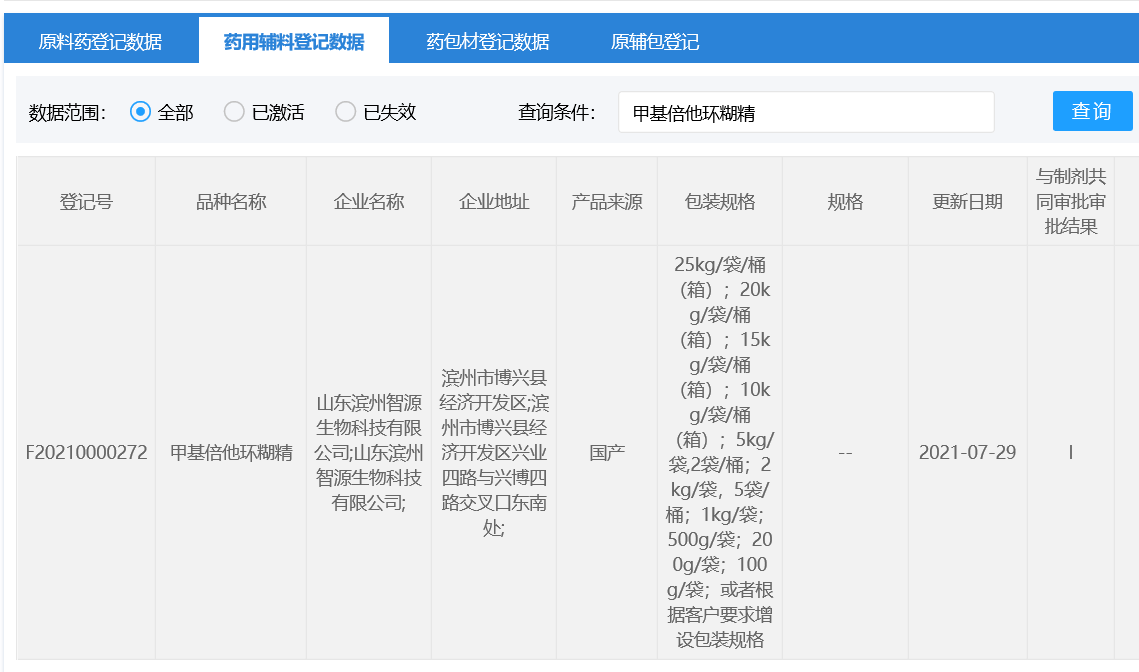 智源生物-甲基倍他環(huán)糊精取得CDE輔料登記號(hào)